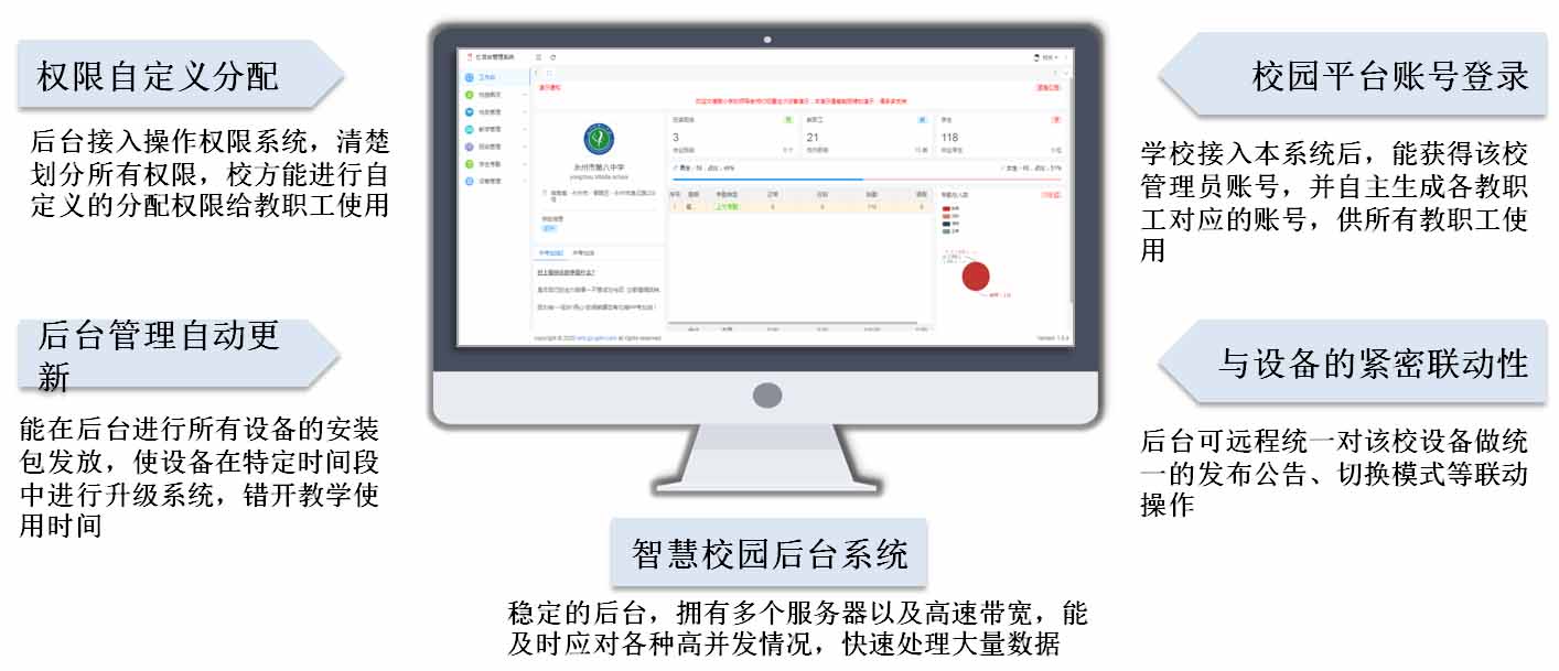 華力盾智慧校園管理系統