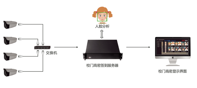 華力盾智慧校園管理系統