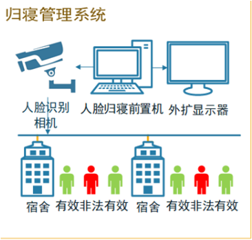 華力盾智慧校園管理系統