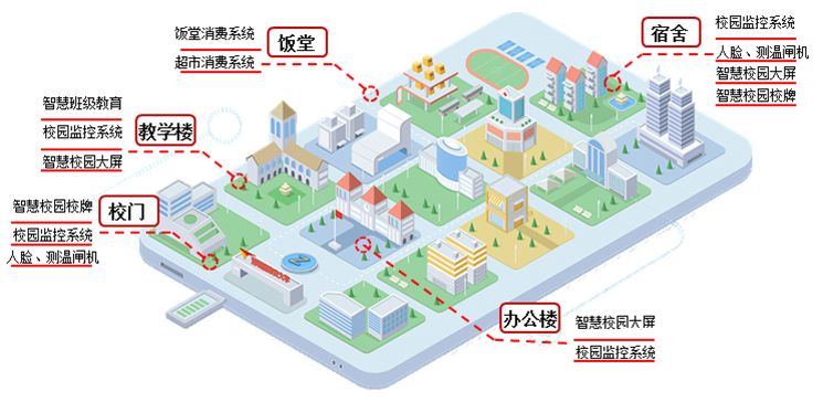 華力盾智慧校園管理系統