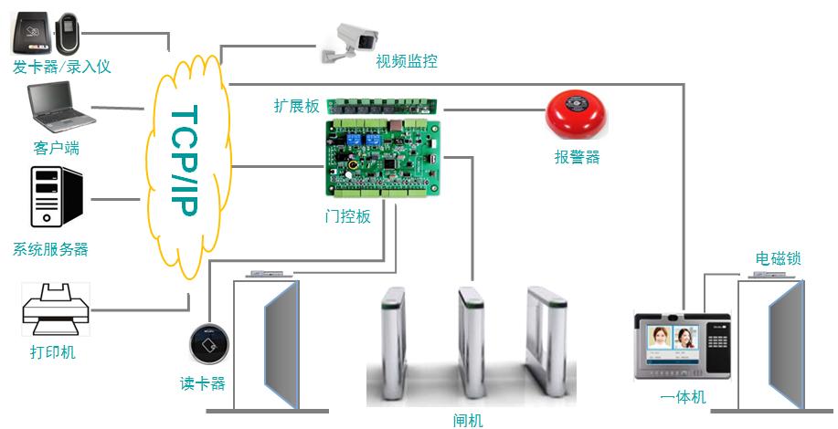 華力盾智能通道管理系統拓撲圖