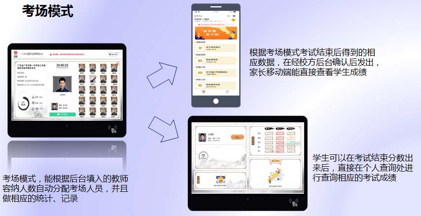 華力盾智慧電子班牌考場模式