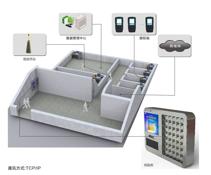 華力盾智慧鑰匙管理柜網絡拓撲圖